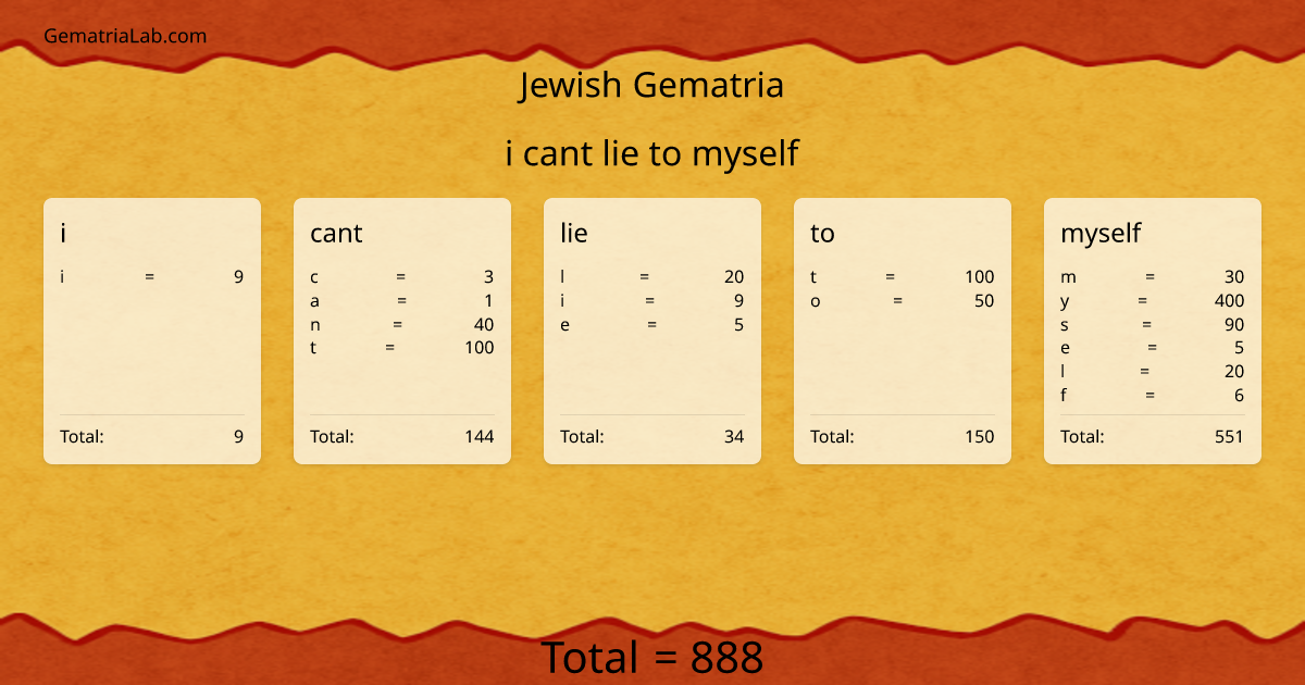 i cant lie to myself in jewish Gematria